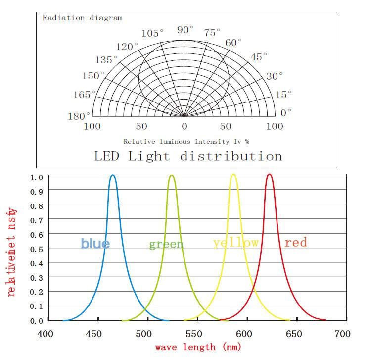 High CRI 2835SMD IP20 / IP68 LED 120LEDs/M 14.4W Flexible LED Strip Light