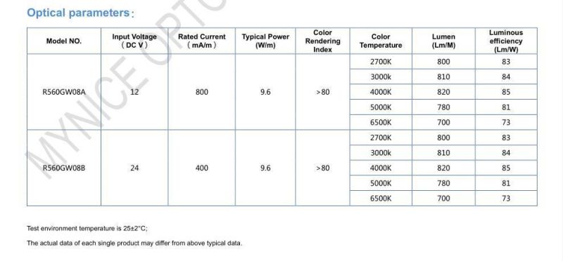 Waterproof Silicone Dropping DC12V/DC24V 60 LEDs/Meter 2835 Flexible LED Strips