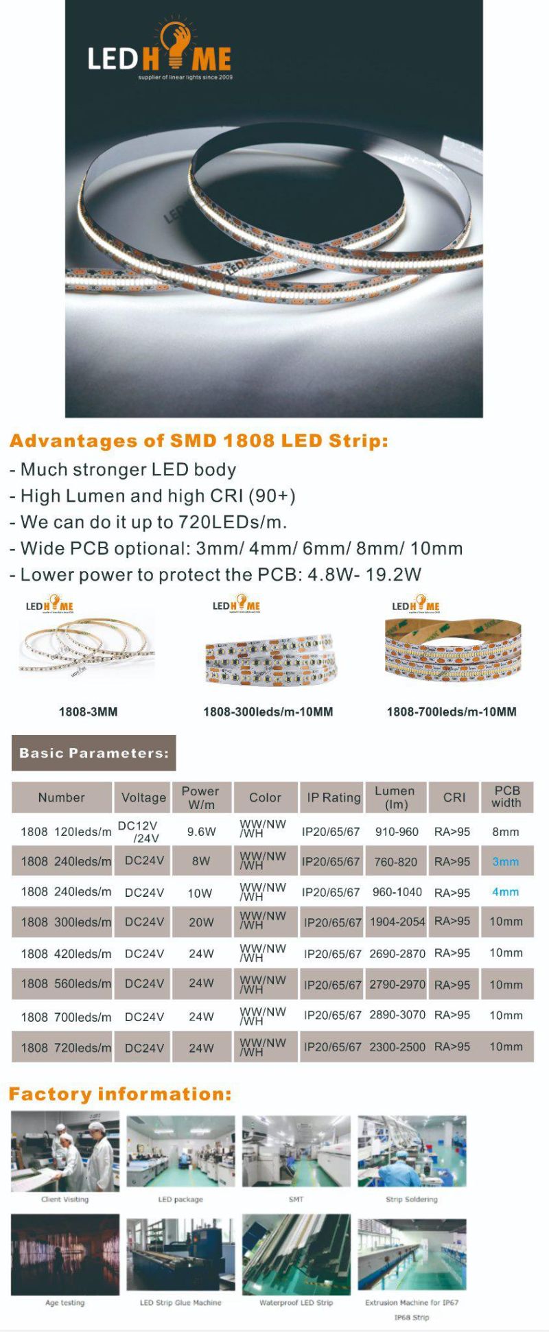 Super-Mini 3mm PCB Width 1808SMD with High CRI>90ra LED Light Strip