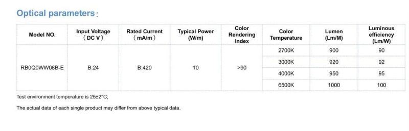 High Density 10W/M Indoor 480 Chips/Meter 24V DC COB Flexible LED Strips