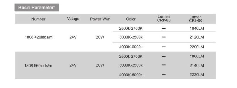 SMD1808 Strip for LED Light