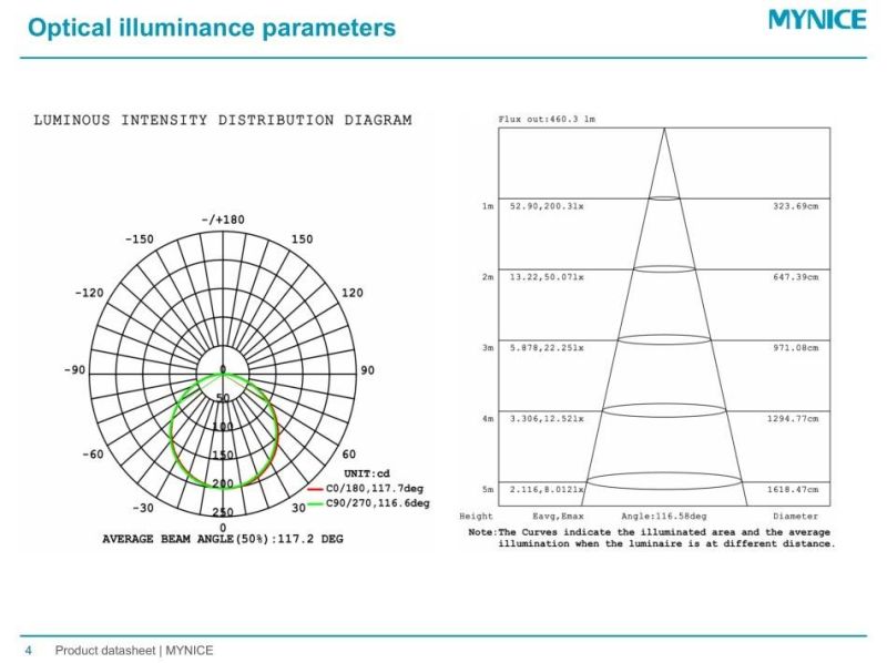 Various Dimming Solution Full Spectrum LED Strip for Home Lighting
