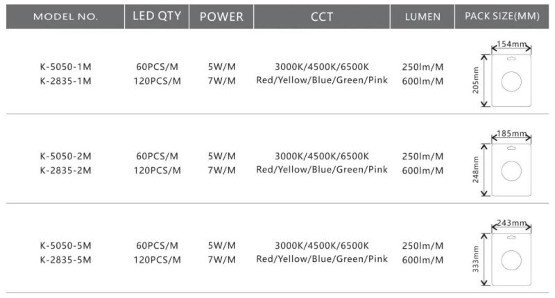 LED Strip Light Kit Extension Segment Flexible Strip with Ce Cert 230V SMD2835 Strip Cinta LED, Fita LED, Tira LED