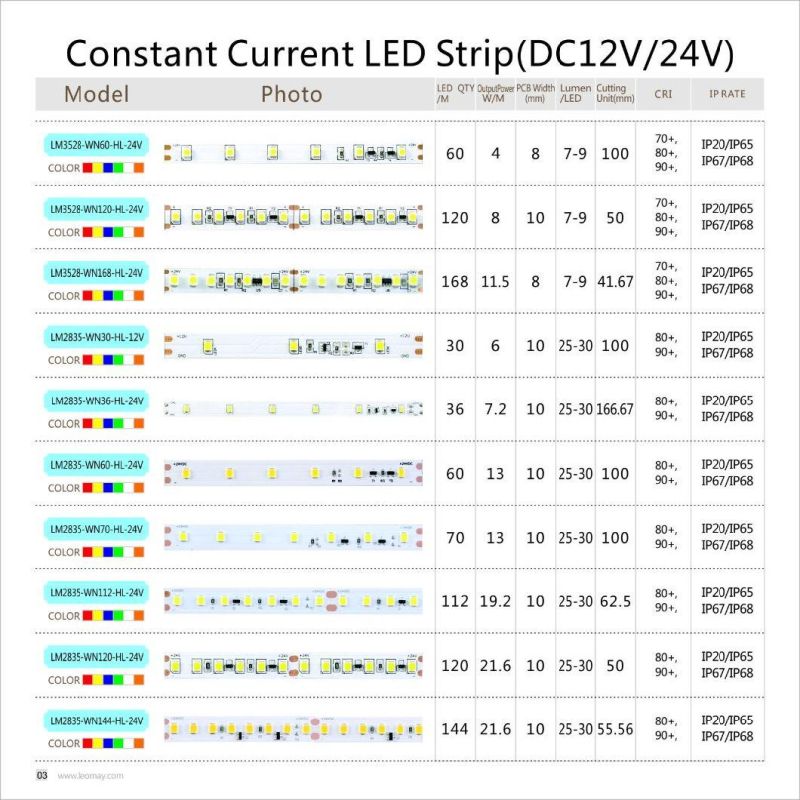 Competitive price 3014 70LEDs 24V constant current LED strip.