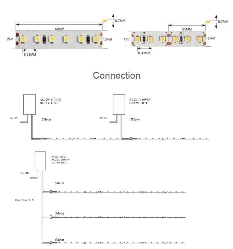 Factory Price 2835 IP20 LED Strip Light