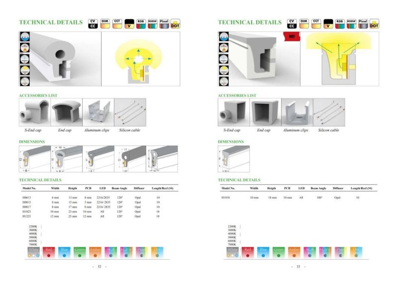 24V Flexible High Ra Neon LED Strip Warm White 2835 High Efficiency Dimmable LED Strip Light