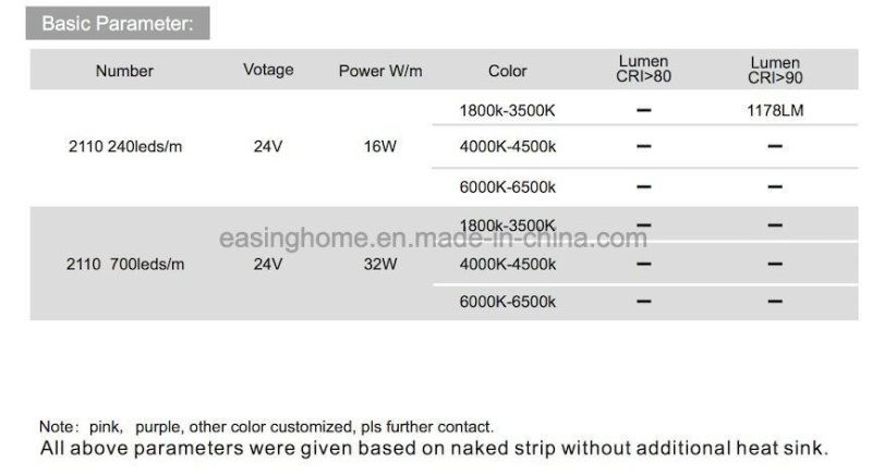 2110 High CRI Ra>95 R9 >60 High Density 240LED 700LED Per Meter LED Strip