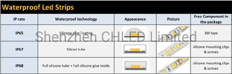 High Lumens Flexible SMD2835 LED Strip Light 10mm PCB