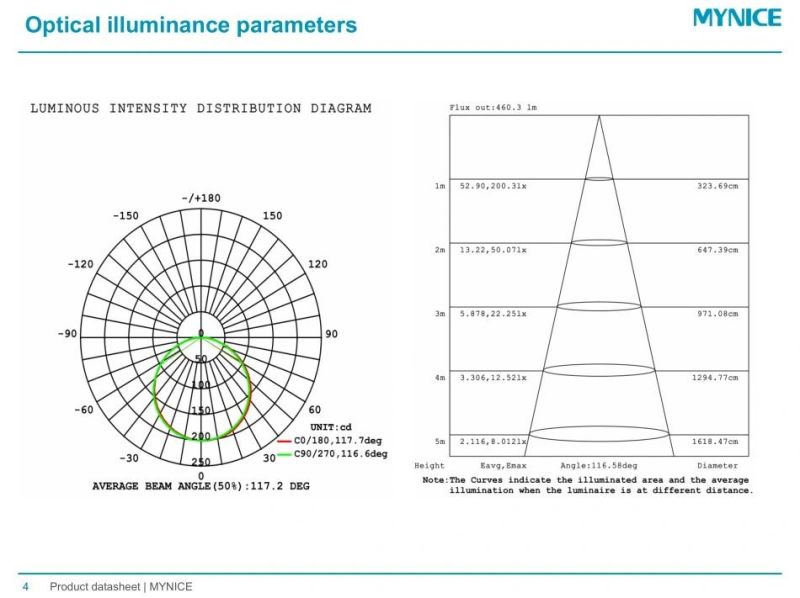Full Spectrum LED Strip Without Blue Light Harm for Museum Lighting
