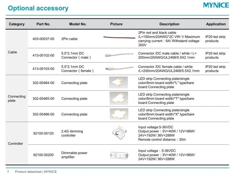 CRI>95 Full Spectrum LED Strip for Plant Lighting