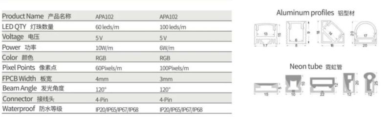 High Brightness and Small Size Apa102 Pixel LED Light Strip