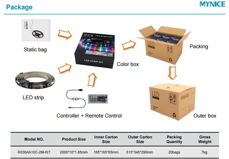 USB 5V 5050RGB LED Flexible Strip Kit