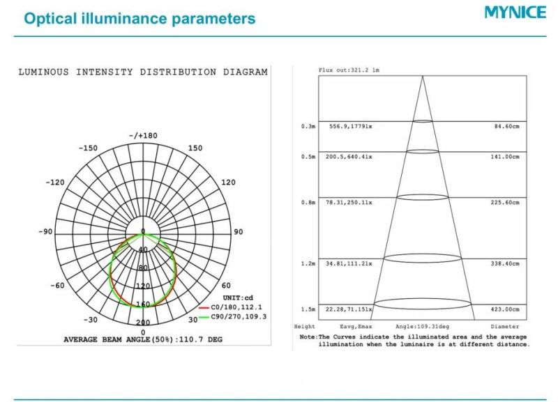 Spi 5050 RGB LED Neon Strip with Stable Signal for Groove Lighting