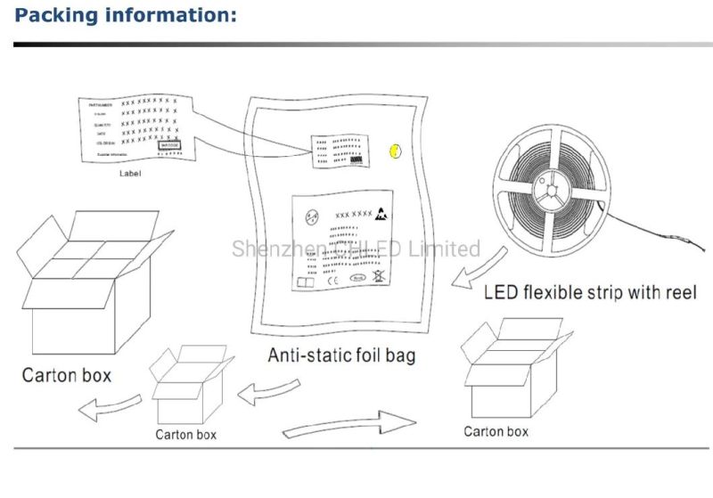 RGB Waterproof Flexible LED Strip 5050 SMD RGB LED Light 24V for Decoration Lights