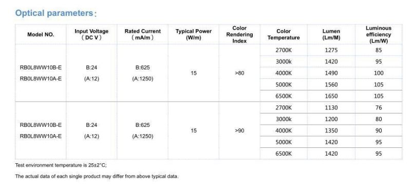 High Brightness DC 24V 528 Chips/M COB Flexible LED Strip