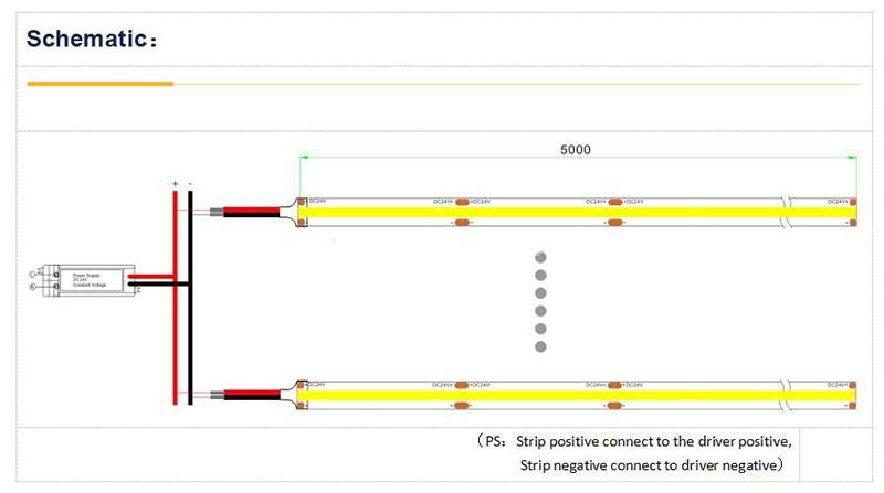 COB LED Flexible Strip 384LEDs/M with No Light Spots