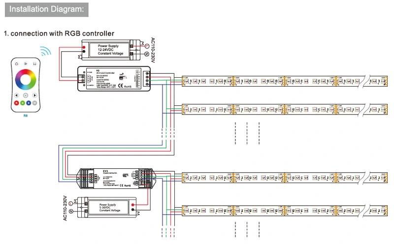 5mm PCB DC 24V 120 LED/M Flexible RGB LED Strip