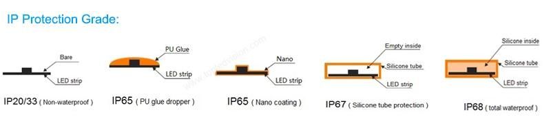 Decorative Light 120LEDs 9.6W/M LED Strip with TUV Ce Approved