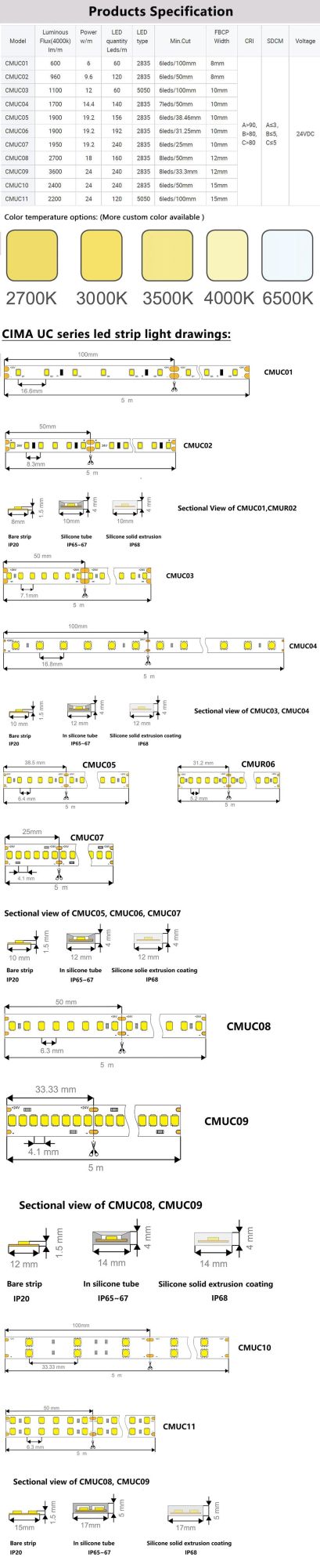 LED Linear Strip Light