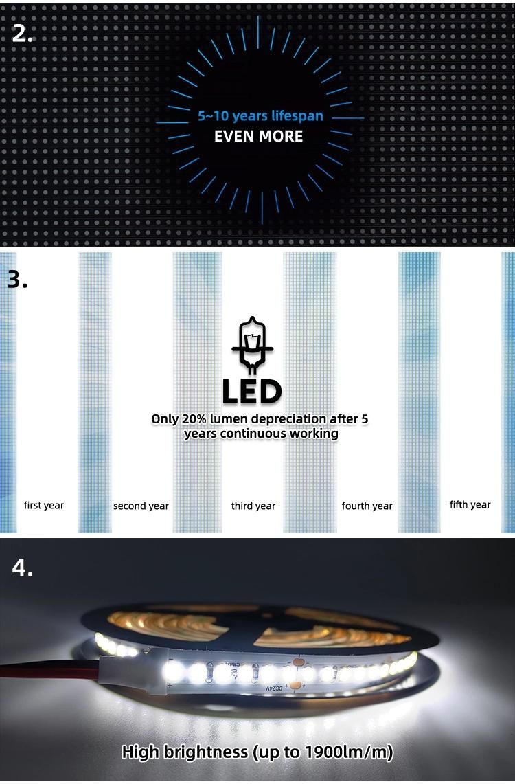 Wholesale LED Strip Light