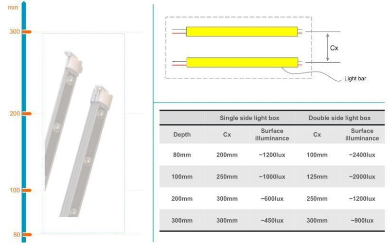 Magic Back to Back LED Rigid Light Strip for Double Side Light Boxes or Single Side Light Boxes