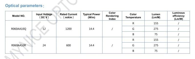 WiFi Control, Remote Control Dimmable Color Changing 5050RGB LED Strip