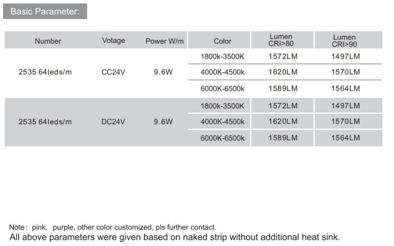 High Brightness SMD2835 LED Light Strip 64 LEDs/M with Ce/ RoHS