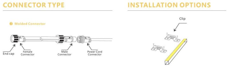 UL/ETL Recyclable 120V -2835-120p LED Rope Light Short-Term Lighting Solution