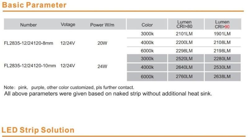 Waterproof LED Strip PU IP68 2835 120LED/M Flex LED Strip