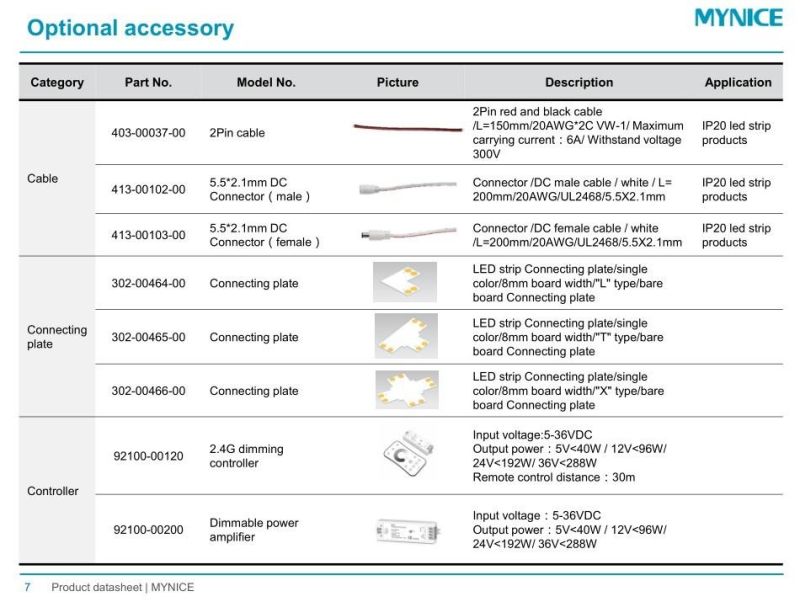 CRI>95 Ra>97 Full Spectrum 2700K LED Strip