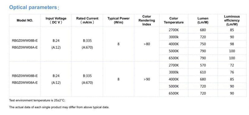 DOT Free DC24V 320 Chips/Meter IP20 Flexible COB LED Strip Lighting