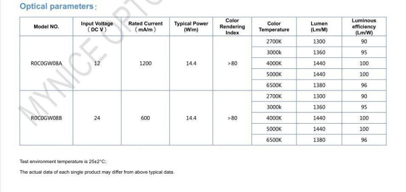 8mm FPC Width DC12V/DC24V 120 LEDs/Meter LED Strip Lighting