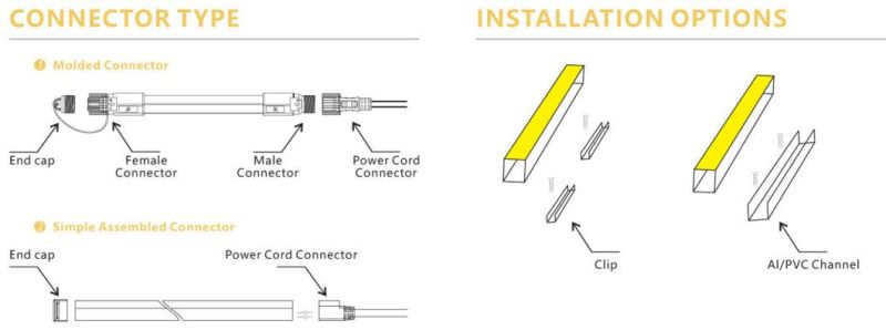 IP65 Outdoor Waterproof Ce Certification 110V-120V 220V-230V Flexible LED Neon