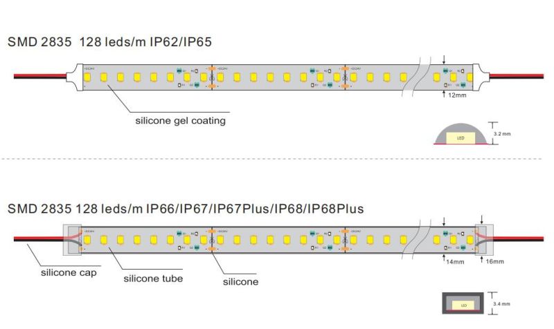 High Lumen SMD2835 LED Lighting Strip Wih Ce & RoHS LED Light