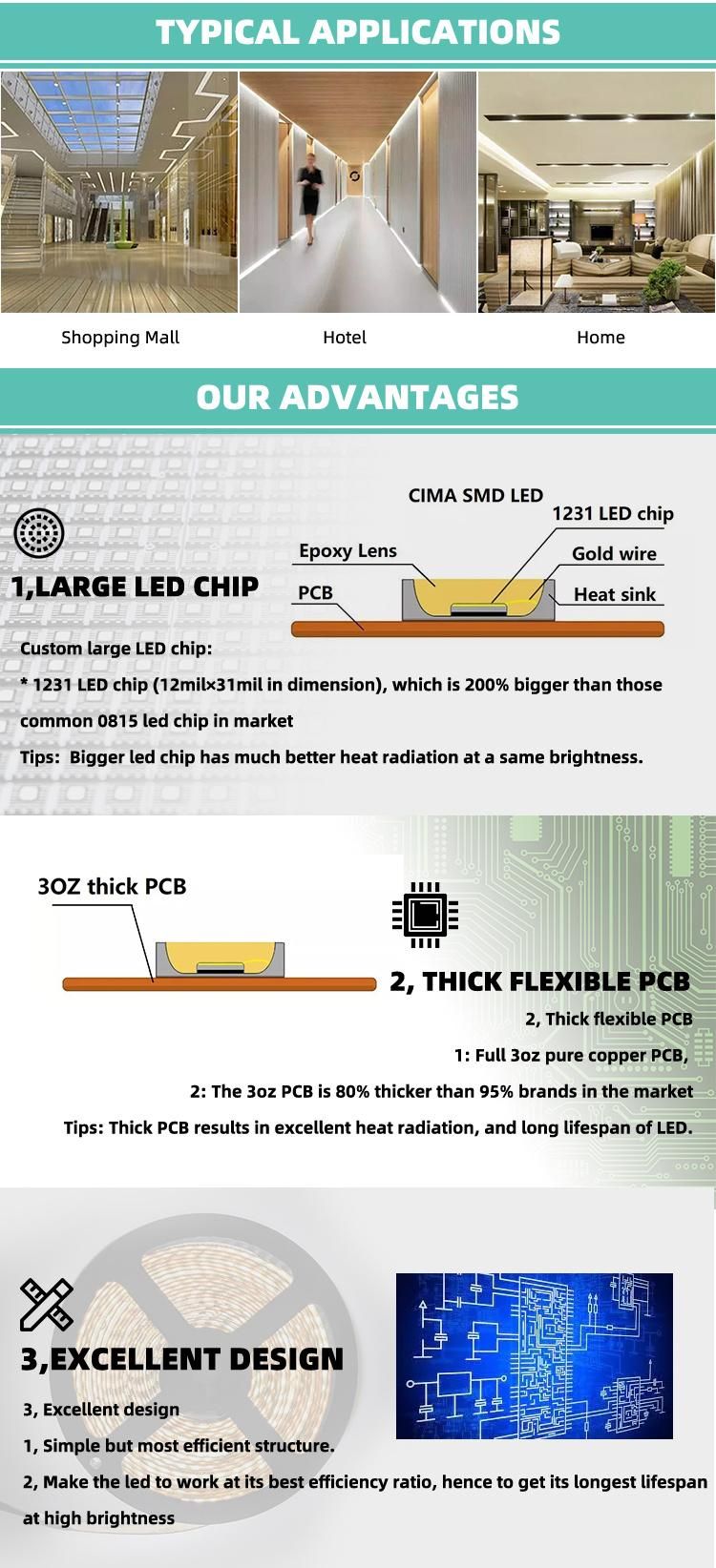 Flexible LED Strip DC24V 2835 Waterproof LED Strip Light High Brightness