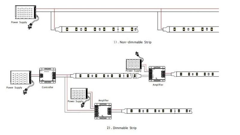 150 Lm/W High Lumens LED Strips with 5mm PCB