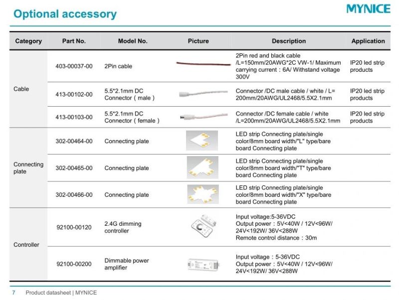 CRI>95 Ra>97 Rg>98 Full Spectrum 3000K LED Strip