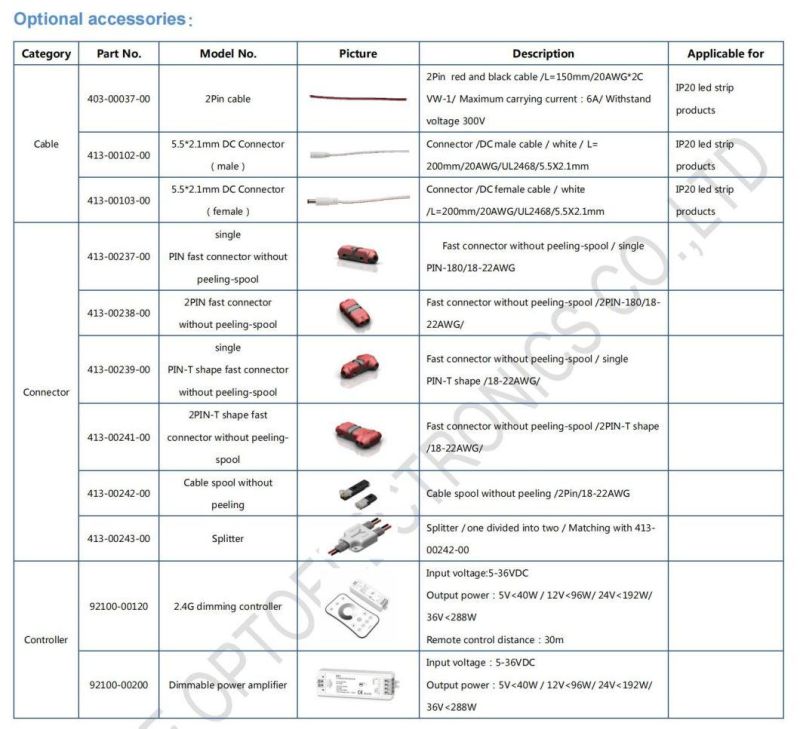 2835 Ultra Narrow 120PCS/M LED Lighting Stripul CE RoHS