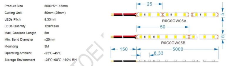 24V 120 PCS/M Bare Board 5mm Ultra Narrow 2835 LED Light Strip