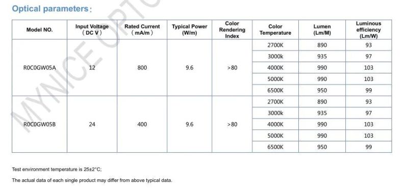 DC12V 9.6W/M 120 2835 LEDs/Meter 5mm FPC Width LED Strip Lighting