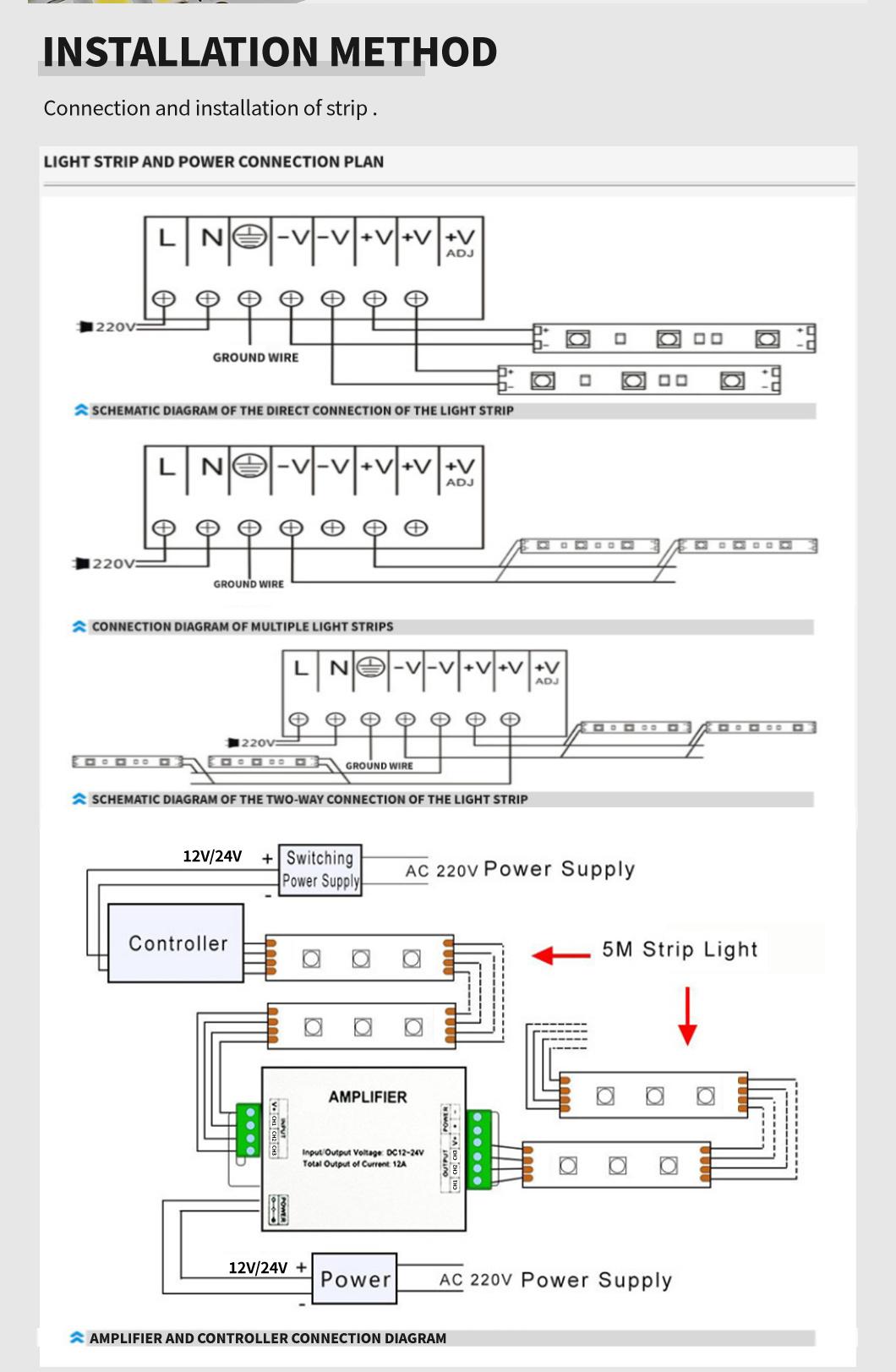 TUV CE RoHS Approval SMD2835 240LEDs/M 20W/M Flexible LED Strip Light