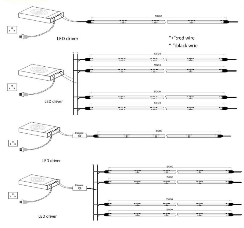 Waterproof IP67 High Density 512 LEDs COB Lights DOT Free COB LED Light Strip for 12V 24V Linear Light Commercial Decoration Lighting