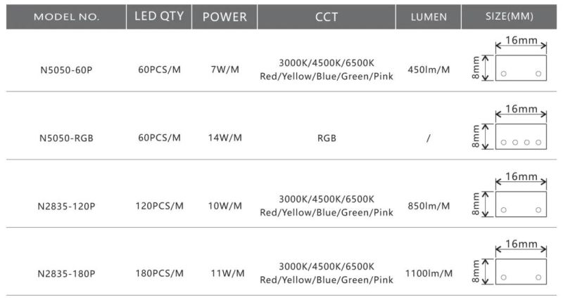 220V 230V 1600lm/M CE LED Strip Light Mobile 15m Set 4000K/5000K/6000K