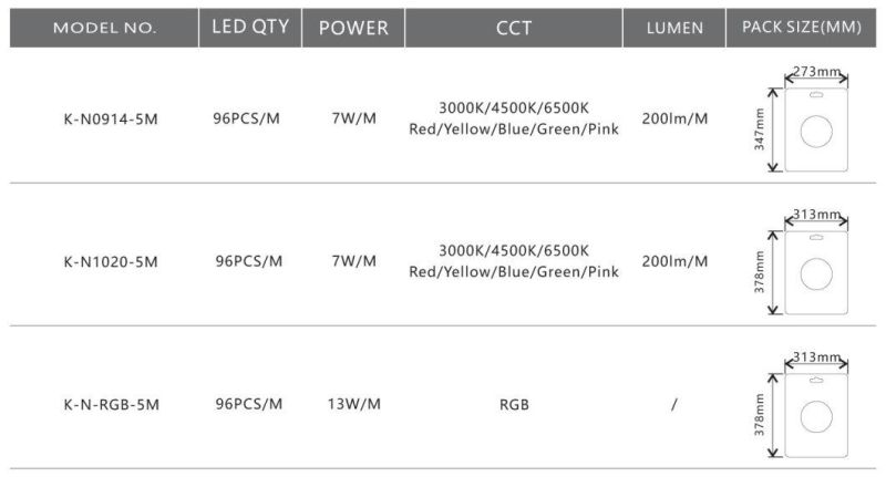 LED Neon Flex Kit 5m Package with Ce Certs Flexible Lighting