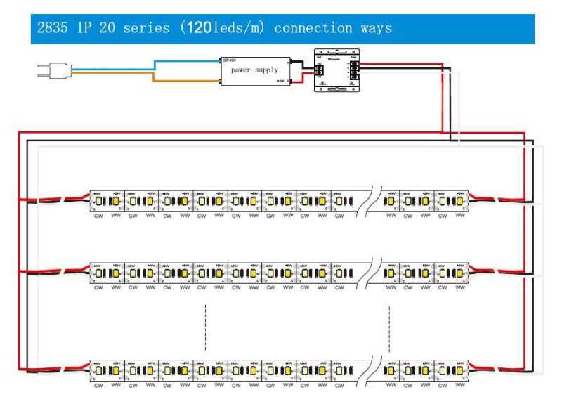 Waterproof IP 20 120LEDs/M 14.4W Flexible LED Strip