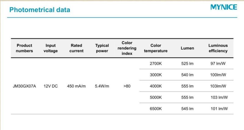 50m/Reel Whole Piece PCB Without Welding S-Type LED Strip for Minicharacters