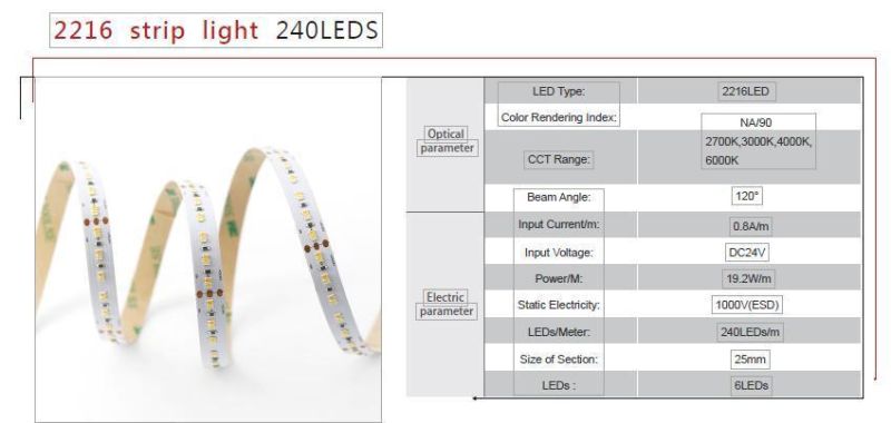 Wholesale Chip Linear LED Strip Light 2216 240LEDs/M DC24V for Decorate