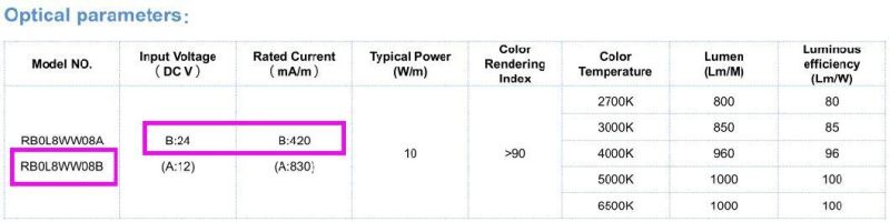 Ra90 DC24V 3000K LED COB Strip Light High Lumen for Project