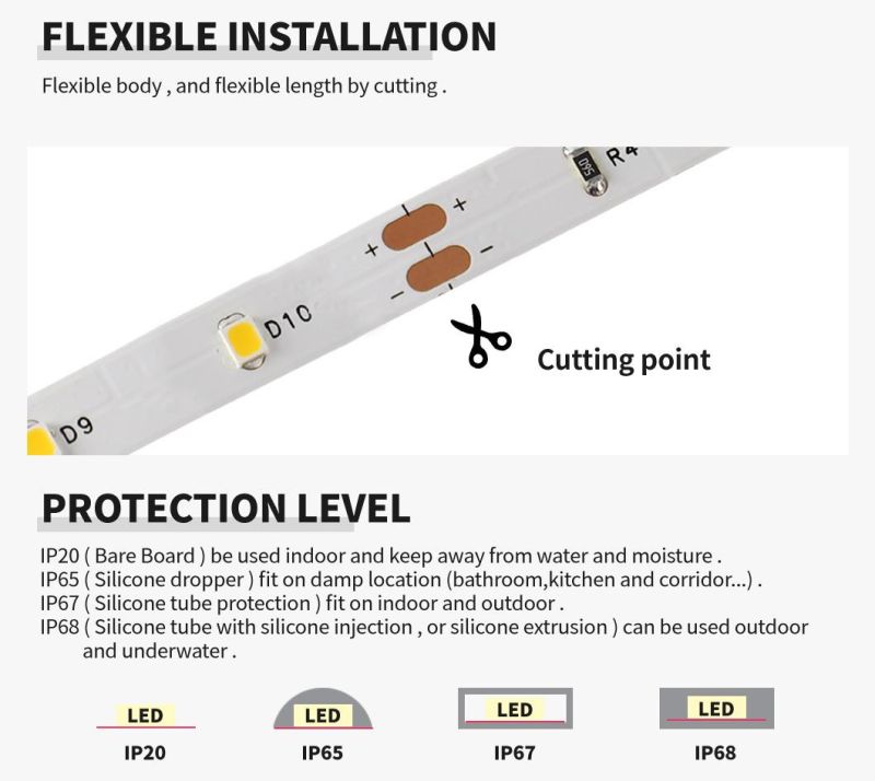 High Lumen 24-26lm/LED 2835 LED Strip Light 30LEDs/M with TUV CE