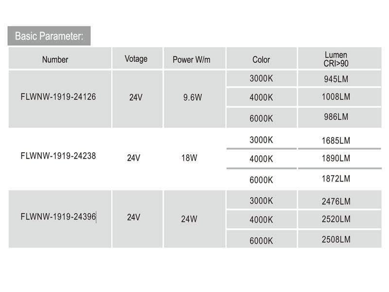 Beam Angle 180 Degree 5 Side Emitting LED Light 2700K/3000K/4000K/6000K Flexible LED Strip